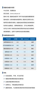 氨基硅油系列匯總